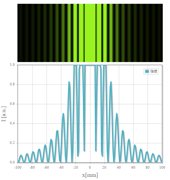 【HTML5による仮想物理実験室】単スリットの回折パターン、可視光スペクトルの2つを追加