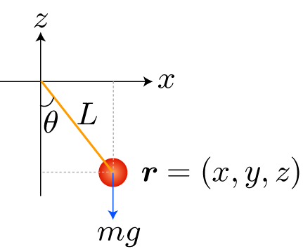 の 方程式 ラグランジュ 運動 ラグランジュ方程式－解析力学