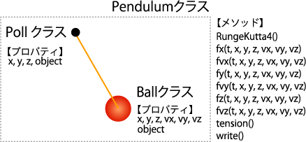 WEBGLデモ