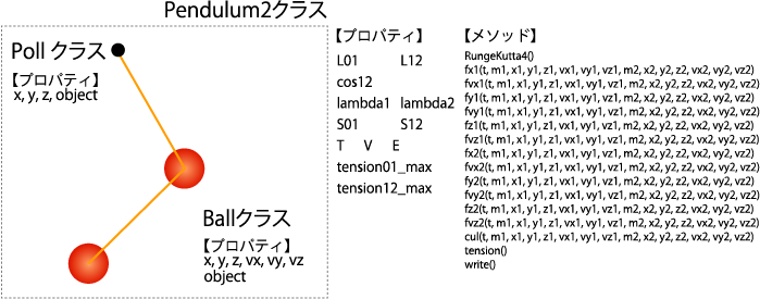 WEBGLデモ