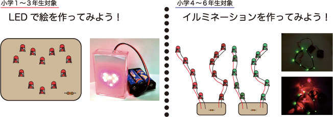 「ものづくり講座」　夏休み体験講座「LEDでオリジナル作品を製作しよう！」