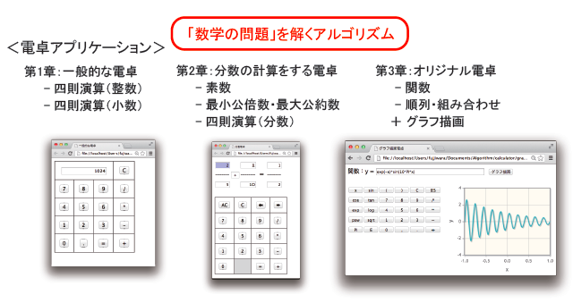 計算機 公倍数