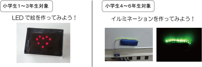 「ものづくり講座」　夏休み体験講座「LEDでオリジナル作品を製作しよう！」