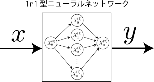 作る ゼロ 3 learning から deep GitHub