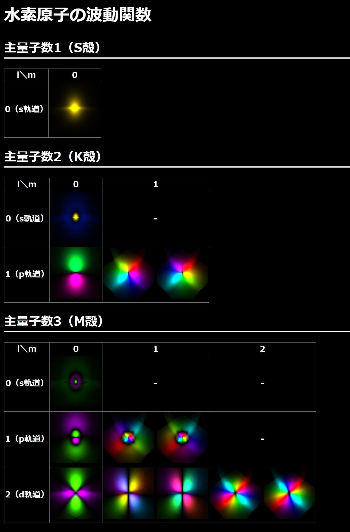 シュレディンガー 方程式 原子 水素