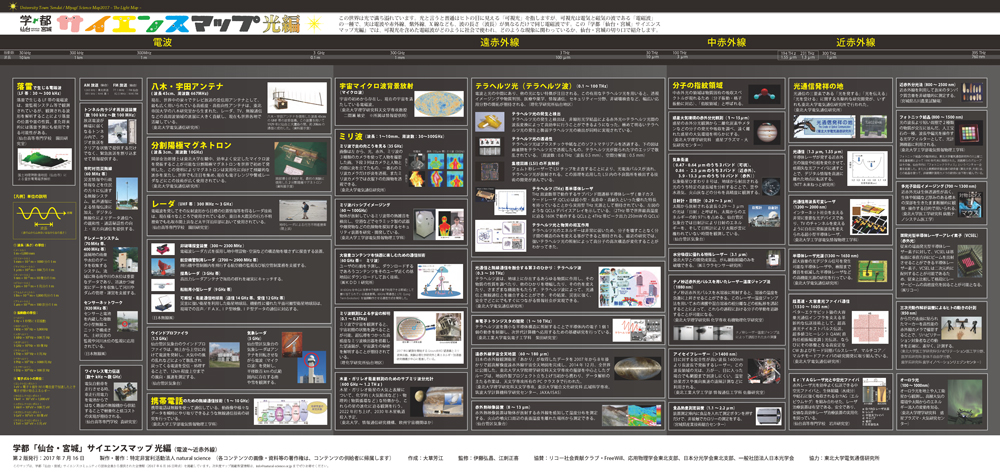 ScienceMAP2017_light_1.jpg