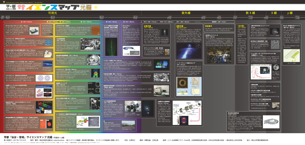 ScienceMAP2017_light_2.jpg