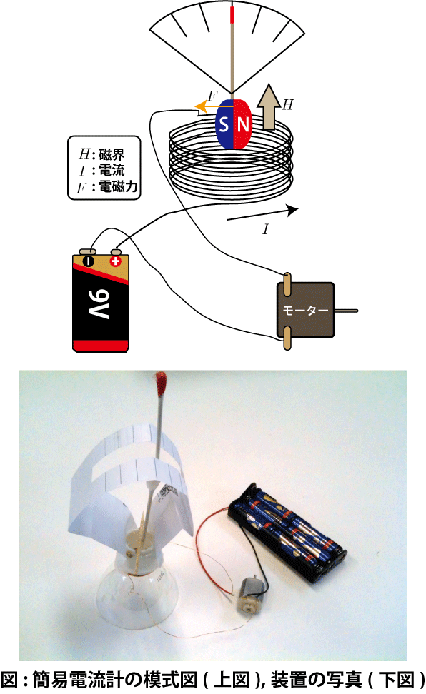 ammeter_20110115.gif