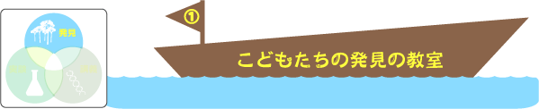 ステップ１　こどもたちの発見の教室