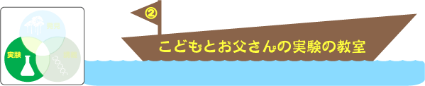 ステップ２　こどもたちと科学者の実験の教室