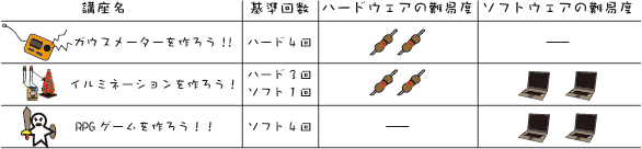 基礎編の講座リスト