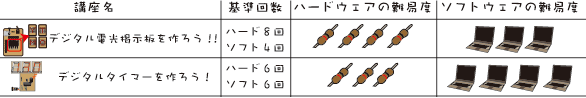 応用編の講座リスト