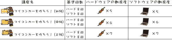 実践編の講座リスト