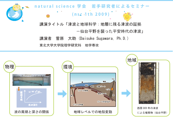 津波と地球科学：地層に残る津波の証拠－仙台平野を襲った平安時代の津波」講演者　菅原　大助 