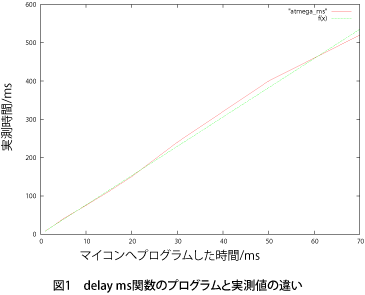 atmega_ms.gif