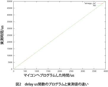 atmega_us.gif