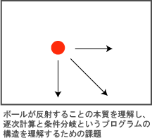 cs1-3-2.gif