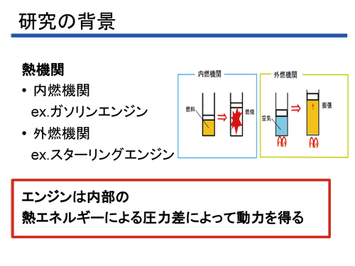 スターリング エンジン 仕組み