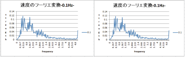 frequency1129-1.gif