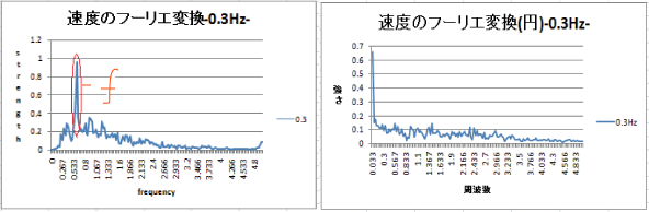 frequency1129-3.gif