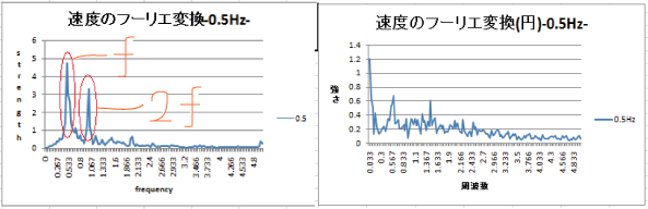 frequency1129-5.gif