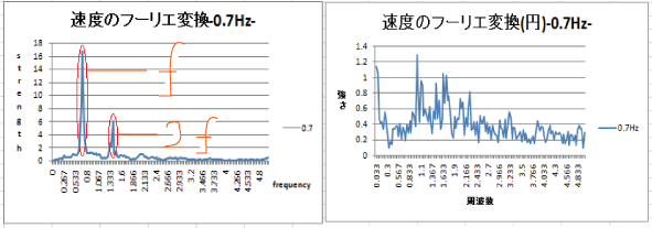 frequency1129-7.gif