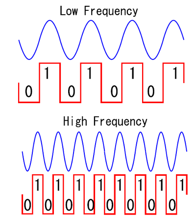 周波数 音階 音階の数学