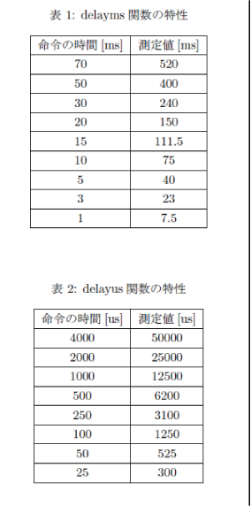 yaegahsi_table2.gif