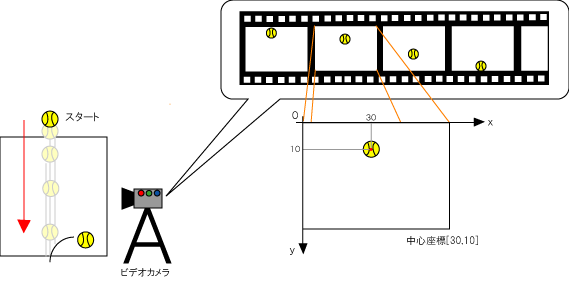 8月12日の10分毎の移動距離