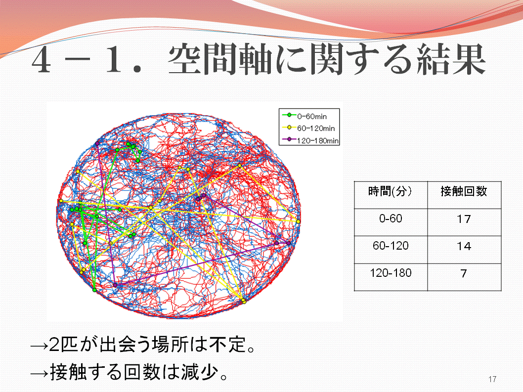 ４．結果・考察