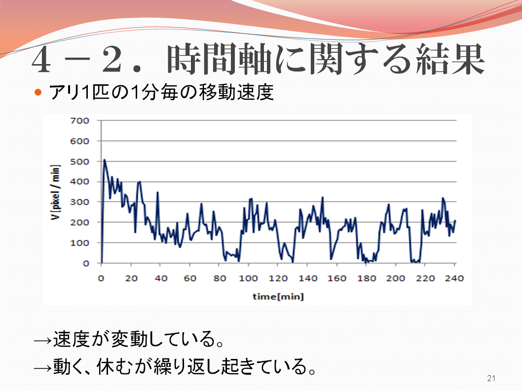 ４．結果・考察