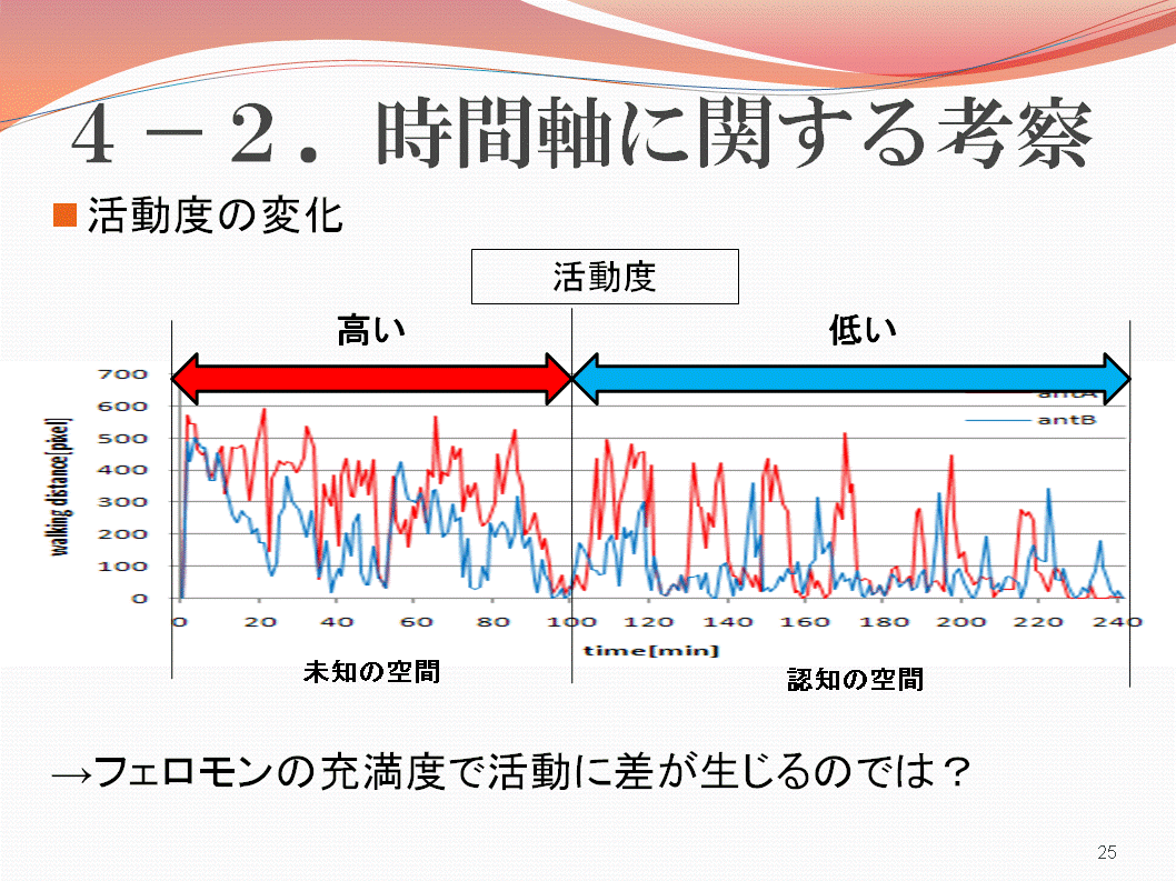 ４．結果・考察