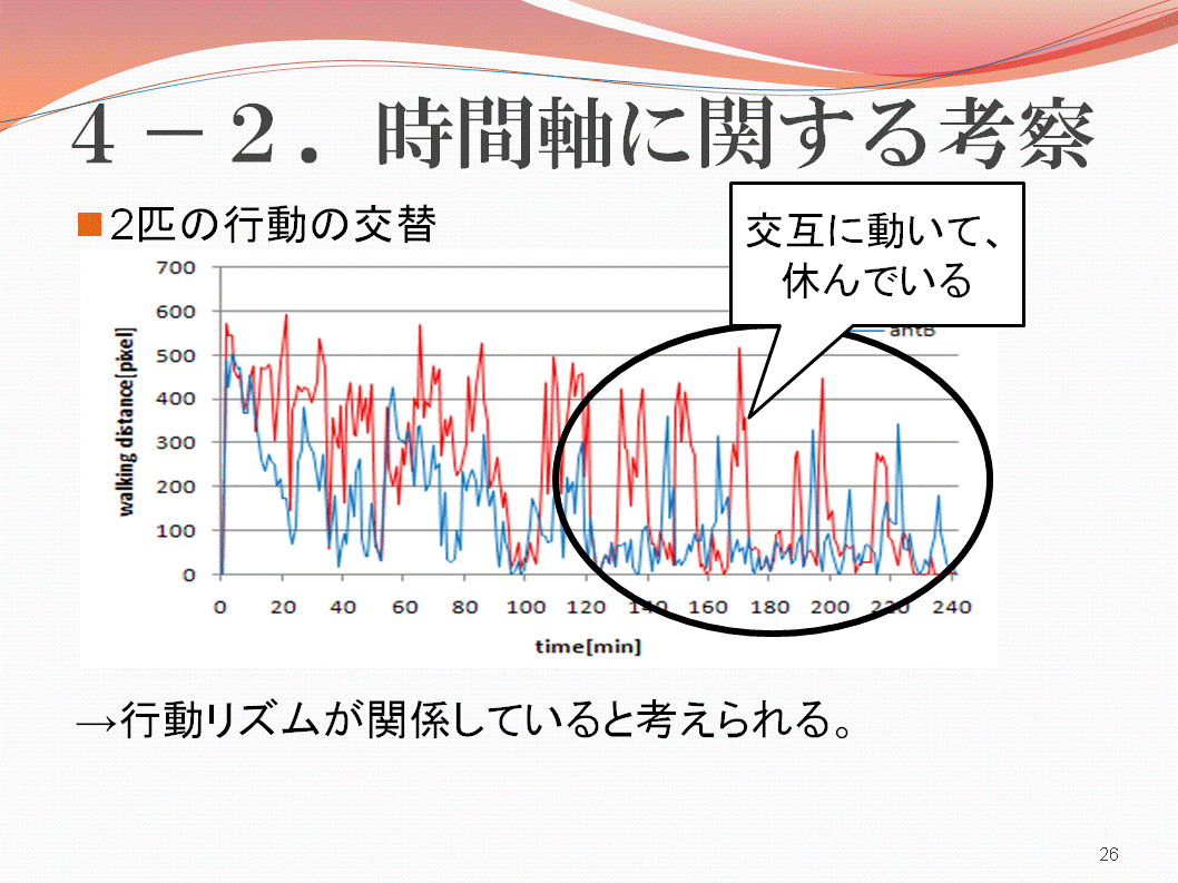 ４．結果・考察