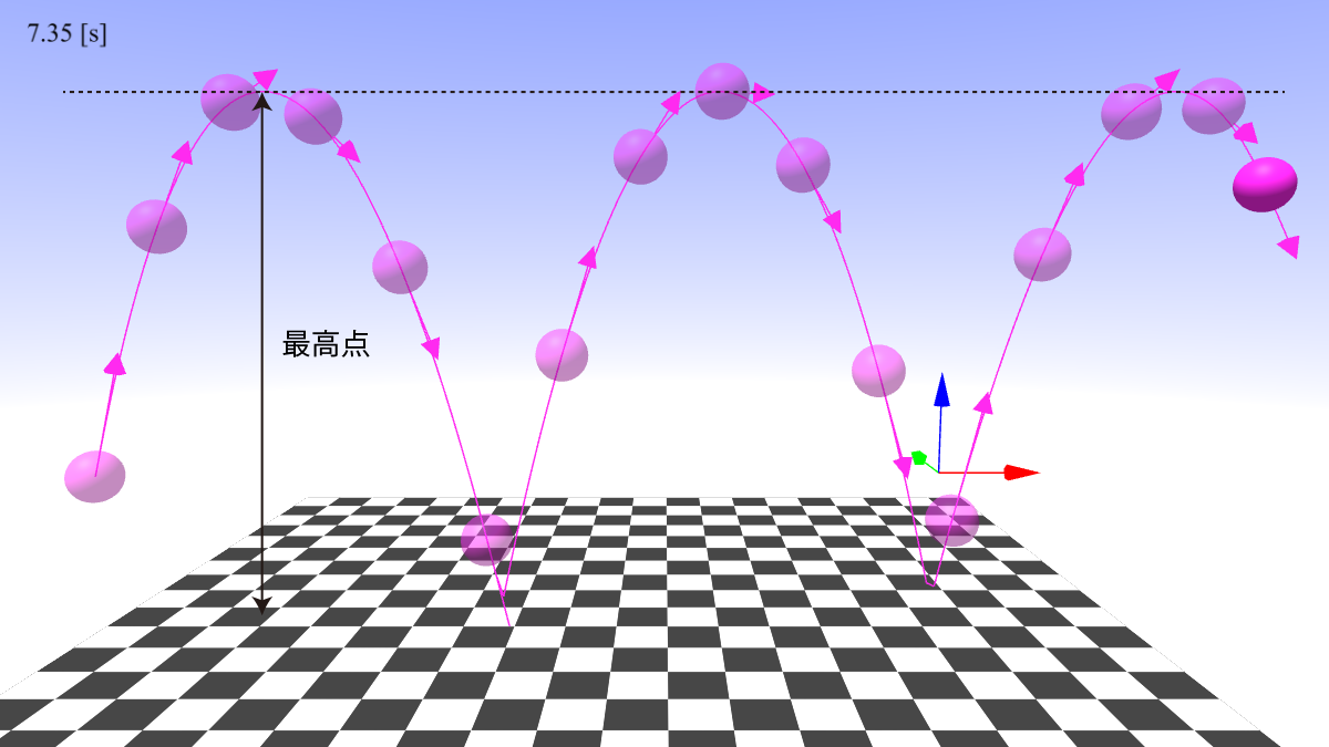 球体の放物運動