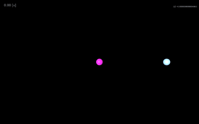 楕円軌道運動する球体の様子
