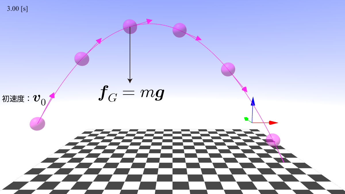 球体の放物運動